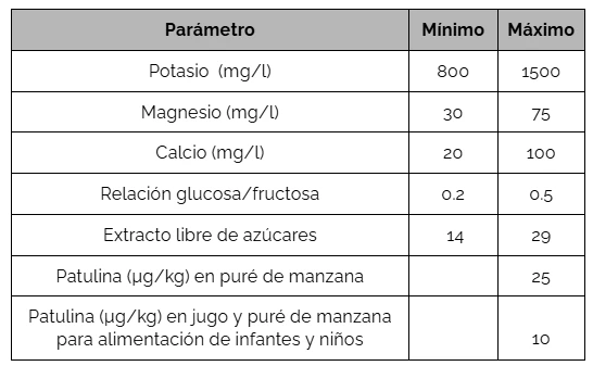 Actualizaciones AIJN: Nuevos Requerimientos para Jugos de Fruta